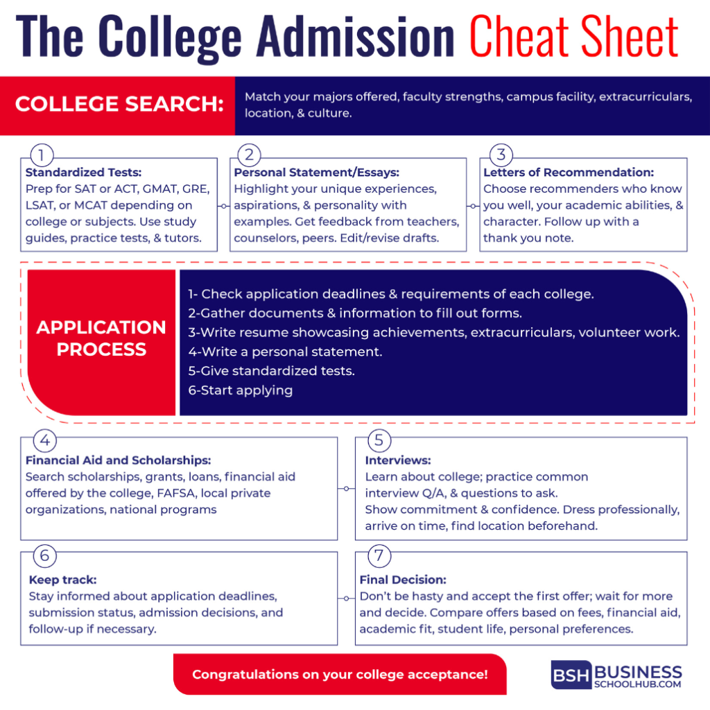 college admission cheat sheet 1